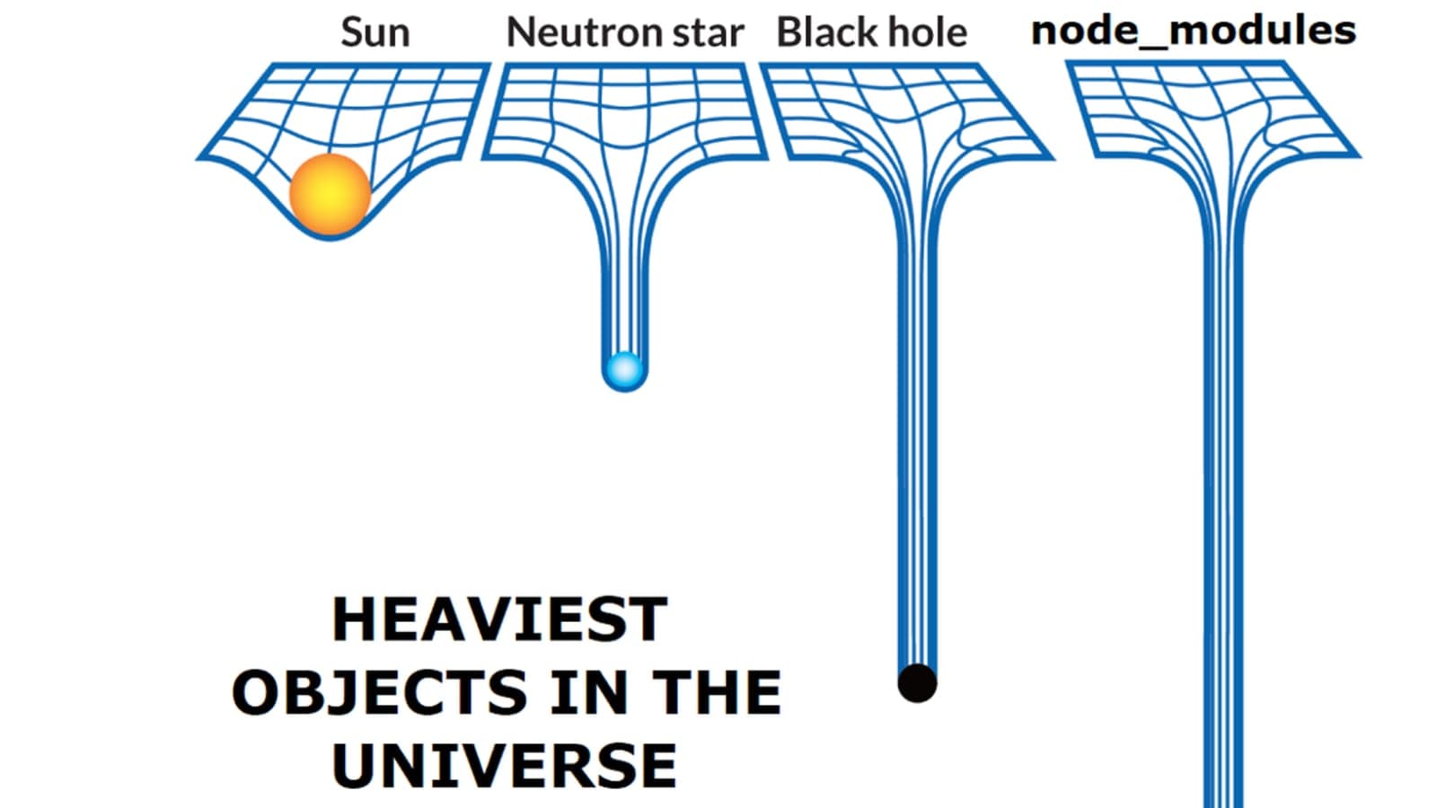 node_modules